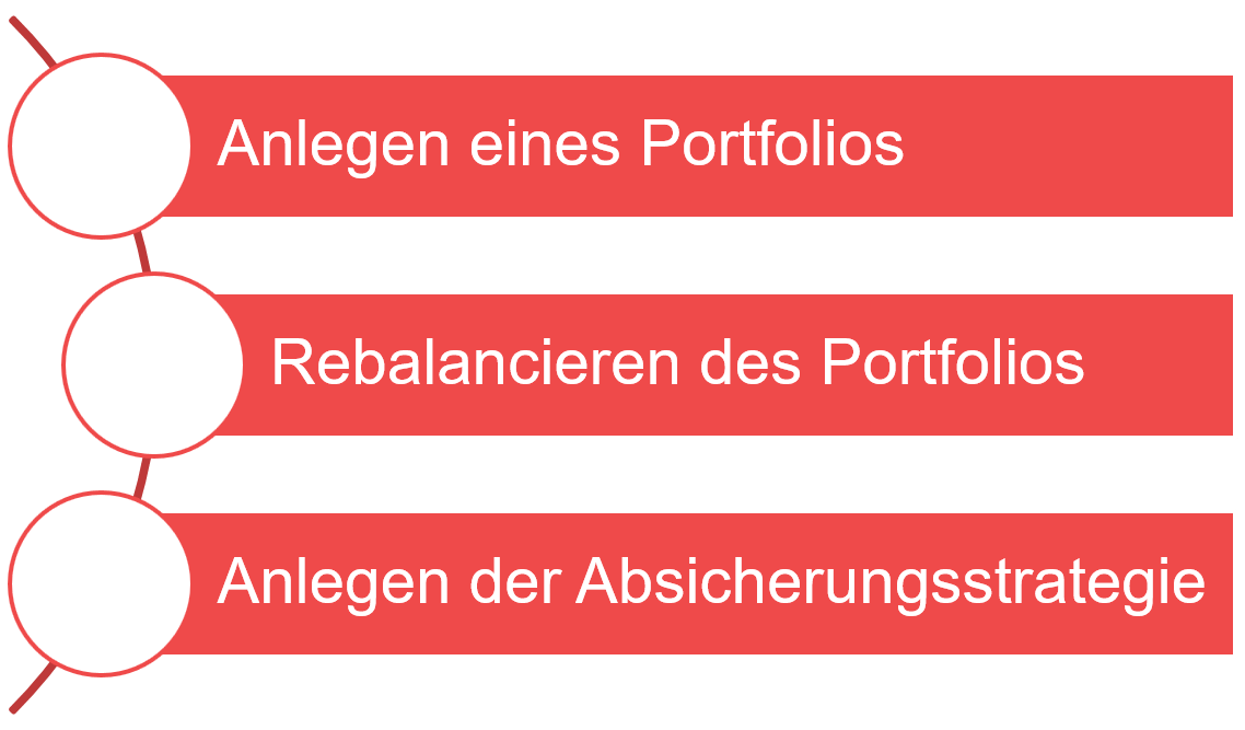 Arbeitsauftrag