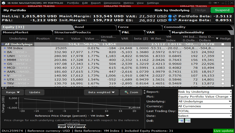 Beta Faktor im Risk Navigator bestimmen